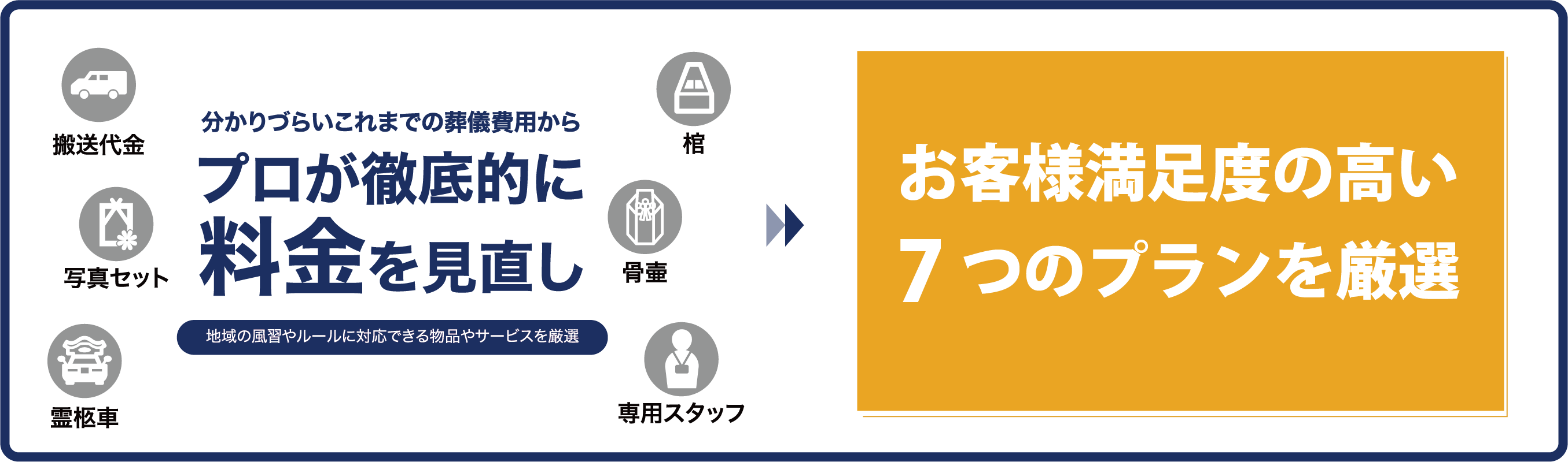 分かりづらいこれまでの葬儀費用から、搬送代金・棺・写真セット・骨壺・霊柩車・専用スタッフなど、地域の風習やルールに対応できる物品やサービスを厳選し、プロが徹底的に料金を見直したうえで、お客様満足度の高い7つのプランを厳選してご案内するページへの案内画像