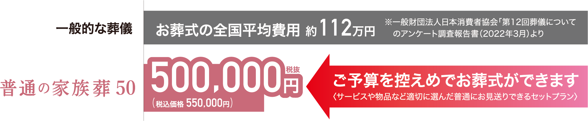 家族葬50：ご予算を控えめでお葬式ができます〈サービスや物品など適切に選んだ普通にお見送りできるセットプラン〉500,000円税込(税込価格 550,000円)